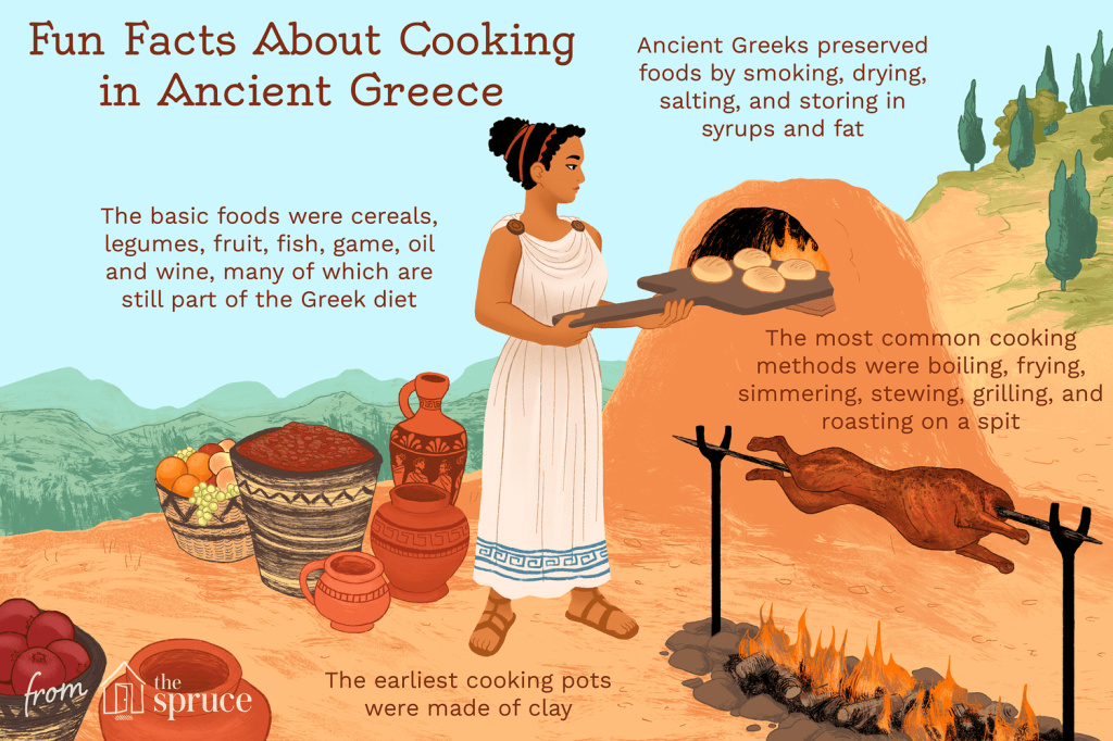 cooking techniques history - Ancient Greek Cooking Methods