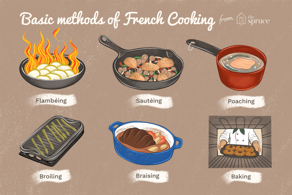 cooking techniques equipment - Basic French Food Cooking Methods