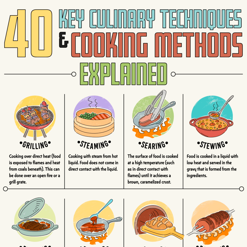 cooking methods description - Key Culinary Techniques and Cooking Methods Explained  How To