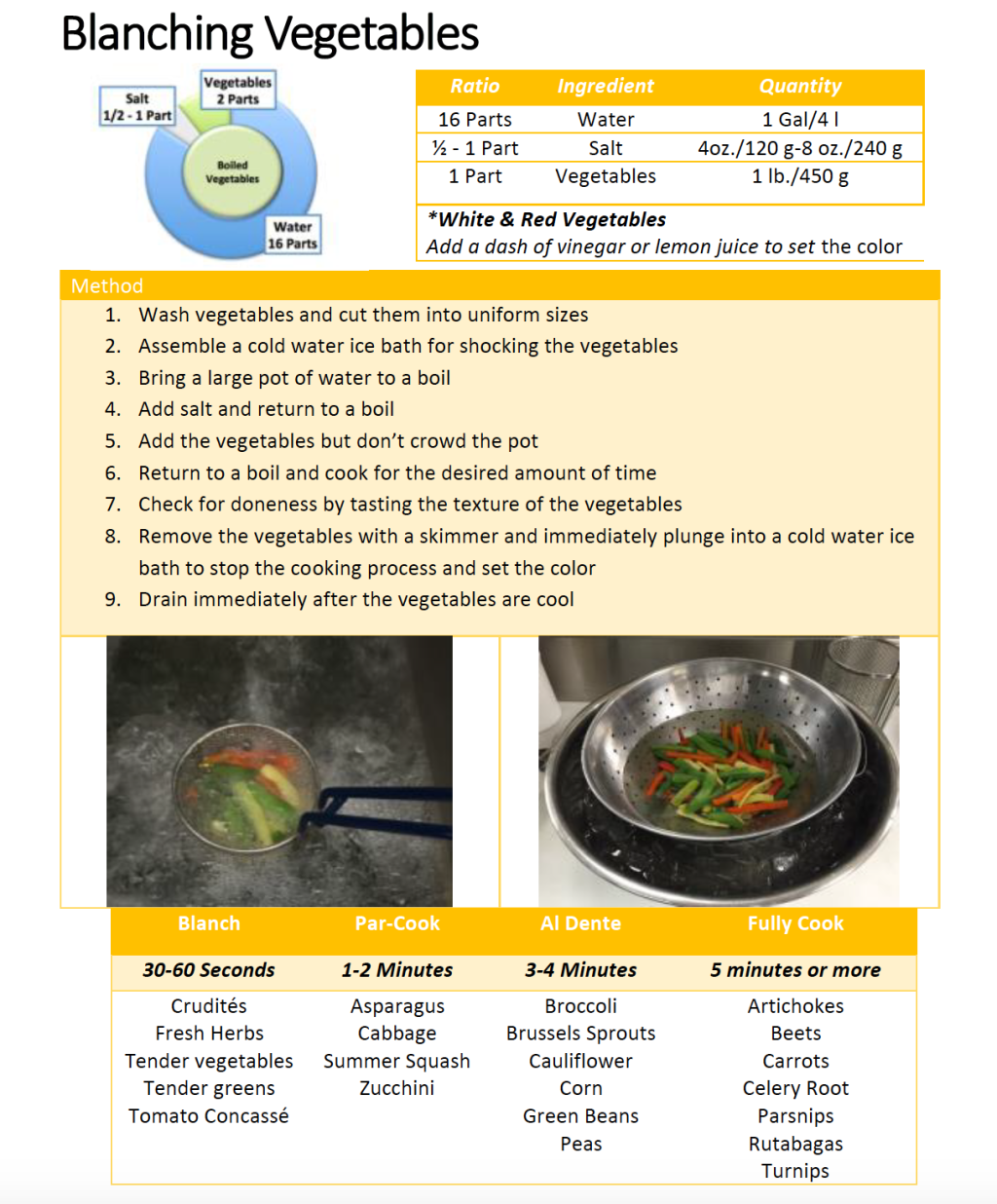food preparation techniques grade 4 - Vegetable Cooking Methods — The Culinary Pro